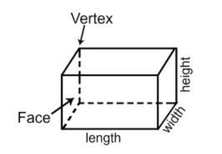Face Vertex Length Height Width 1