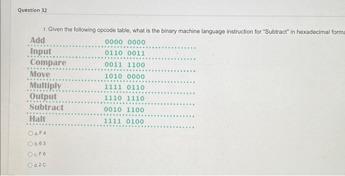 Question 32 1 Given The Following Opcode Table What Is The Binary Machine Language Instruction For Subtract In Hexad 1