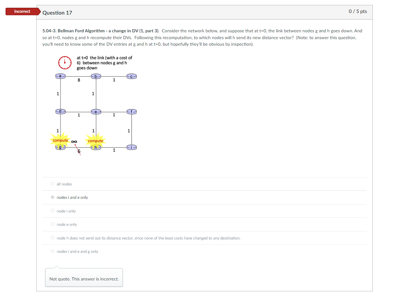 Incorrect Question 17 5 04 3 Bellman Ford Algorithm A Change In Dv 1 Part 3 Consider The Network Below And Suppo 1