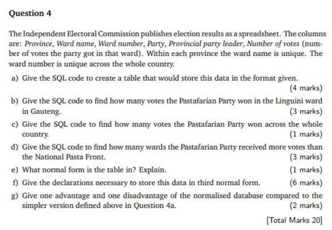 Question 4 The Independent Electoral Commission Publishes Election Results As A Spreadsheet The Columns Are Province 1