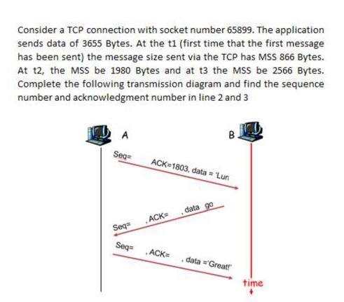 Consider A Tcp Connection With Socket Number 65899 The Application Sends Data Of 3655 Bytes At The T1 First Time That 2