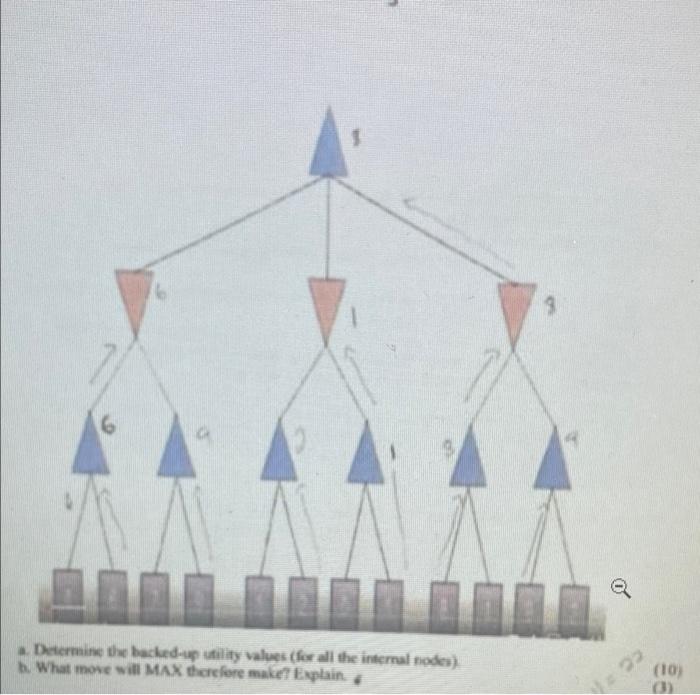 6 A A Determine The Backed Up Utility Values For All The Internal Nodes B What Move Will Max Therefore Make Explain 1