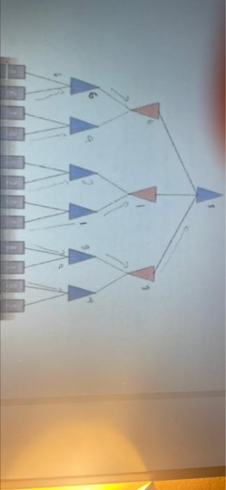 6 A A Determine The Backed Up Utility Values For All The Internal Nodes B What Move Will Max Therefore Make Explain 2