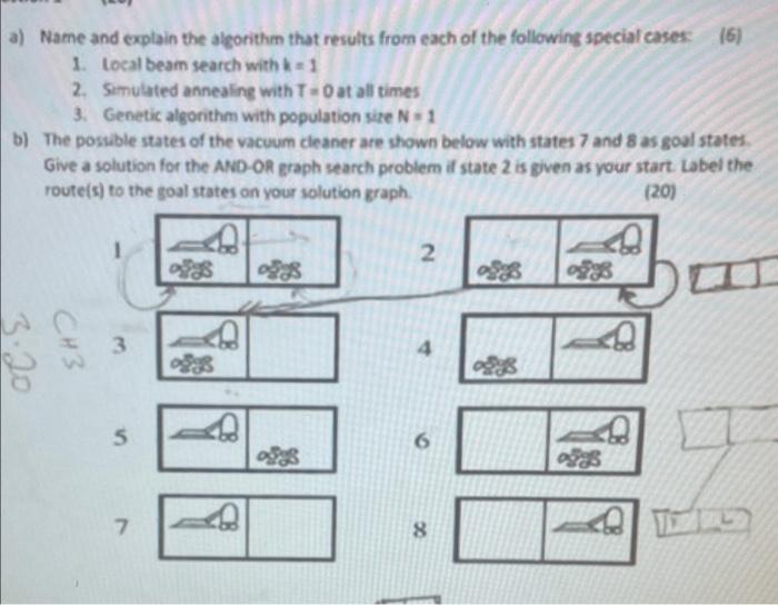A Name And Explain The Algorithm That Results From Each Of The Following Special Cases 6 1 Local Beam Search With K 1