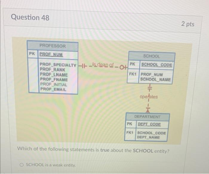 Question 48 Professor Pk Prof Num Prof Specialty Is Dean Of Oh Pk Prof Rank Prof Lname Prof Fname Prof Initial Prof 1