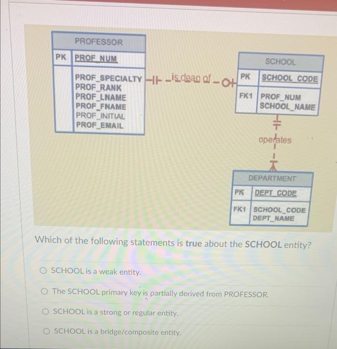 Question 48 Professor Pk Prof Num Prof Specialty Is Dean Of Oh Pk Prof Rank Prof Lname Prof Fname Prof Initial Prof 2