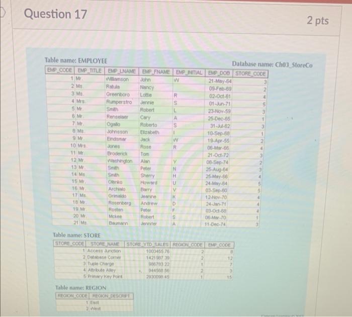 Question 17 Table Name Employee Emp Code Emp Title Emp Uname Emp Fname Emp Initial Emp Dob Store Code 1 Mr John W 2 Ms 1