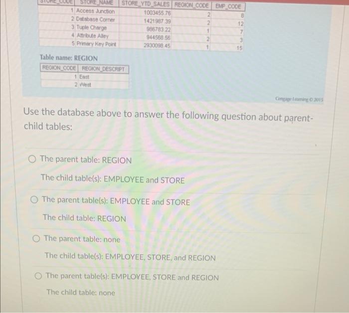 Table Name Employee Emp Code Emp Title Emp Lname 1 Mr Williamson Ratula 2 Ms 3 Ms 4 Mrs 5 Mr 6 Mr 7 Mr 8 Ms 9 Mr 2