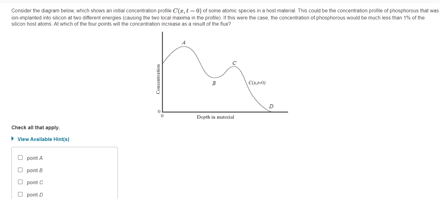 Consider The Diagram Below Which Shows An Initial Concentration Profile C X T 0 Of Some Atomic Species In A Host Mater 1