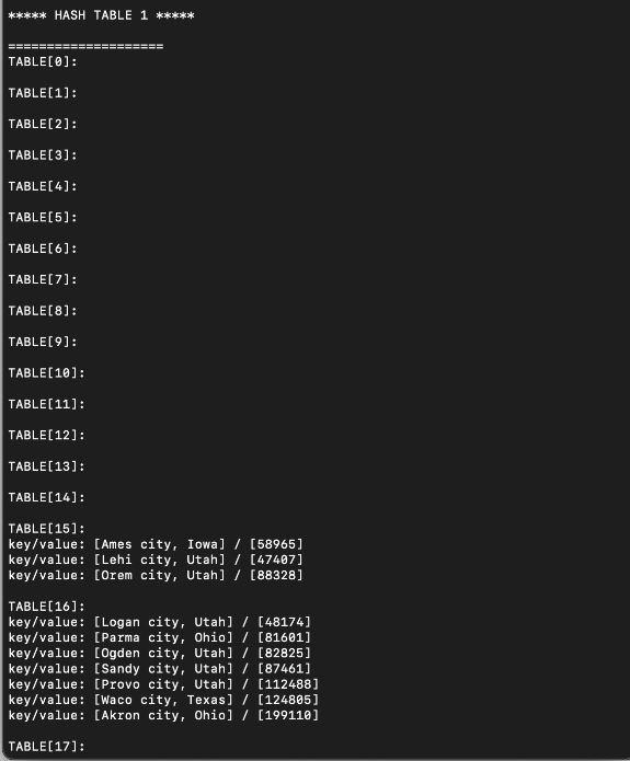 Need Help With C Hash Table Program At Lines Enter Code Here Include Stdio H Include Stdlib H Include Stdbool H 1