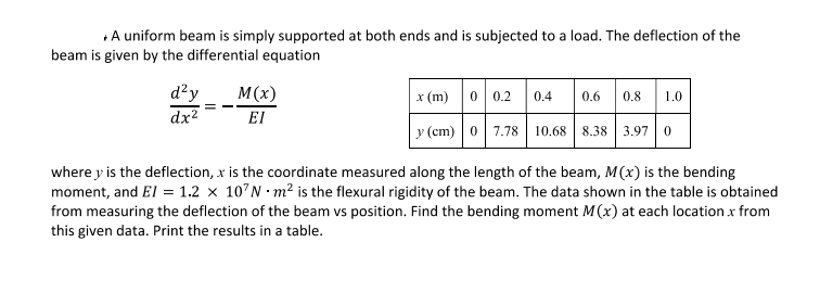 A Uniform Beam Is Simply Supported At Both Ends And Is Subjected To A Load The Deflection Of The Beam Is Given By The D 1