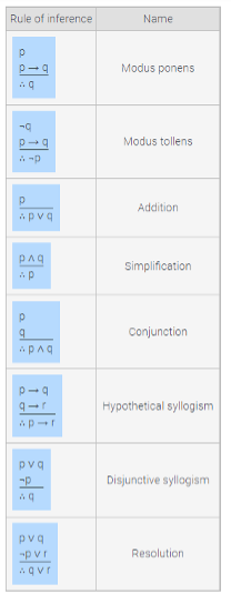 Use The Rules Of Inference And The Laws Of Logic To Prove The Logical Equivalence Of The Two Statements If The Argument 2