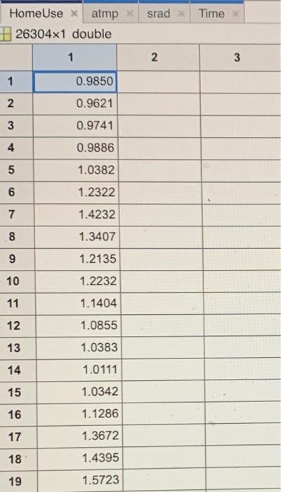 Problem Statement Suppose You Want To Install A Home Solar System They Are All The Rage After All There Are A Number 5