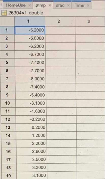 Problem Statement Suppose You Want To Install A Home Solar System They Are All The Rage After All There Are A Number 6