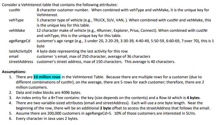 Consider A Vehinterest Table That Contains The Following Attributes Custnr 8 Character Customer Number When Combined W 1