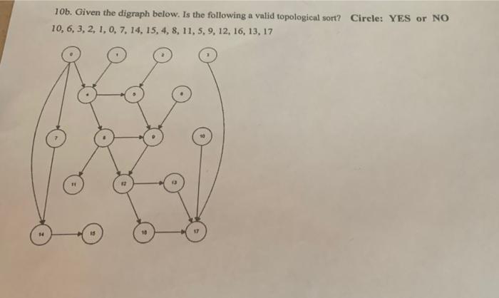 10b Given The Digraph Below Is The Following A Valid Topological Sort Circle Yes Or No 10 6 3 2 1 0 7 14 15 1