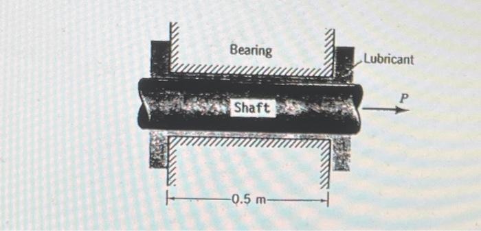 A 15 Mm Diameter Shaft Is Pulled Through A Cylindrical Bearing As Shown In The Figure A Lubricant With Kinematic Viscos 2