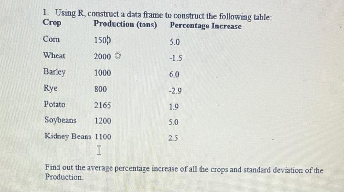 1 Using R Construct A Data Frame To Construct The Following Table Crop Production Tons Percentage Increase Com Whea 1