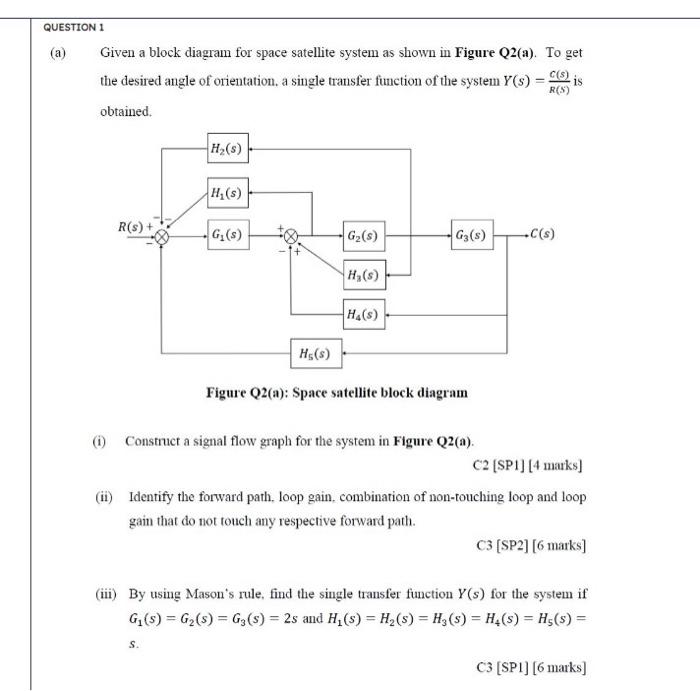 Question 1 A Given A Block Diagram For Space Satellite System As Shown In Figure Q2 A To Get The Desired Angle Of Or 1