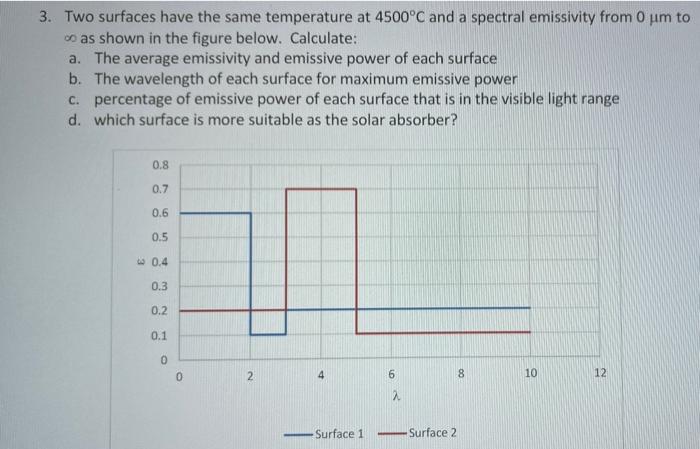 3 Two Surfaces Have The Same Temperature At 4500 C And A Spectral Emissivity From Oum To As Shown In The Figure Below 1
