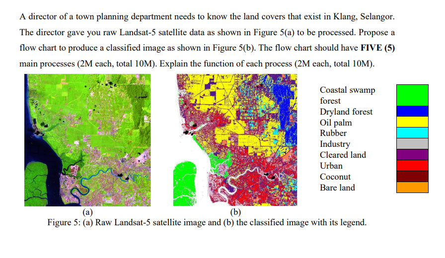 A Director Of A Town Planning Department Needs To Know The Land Covers That Exist In Klang Selangor The Director Gave 1