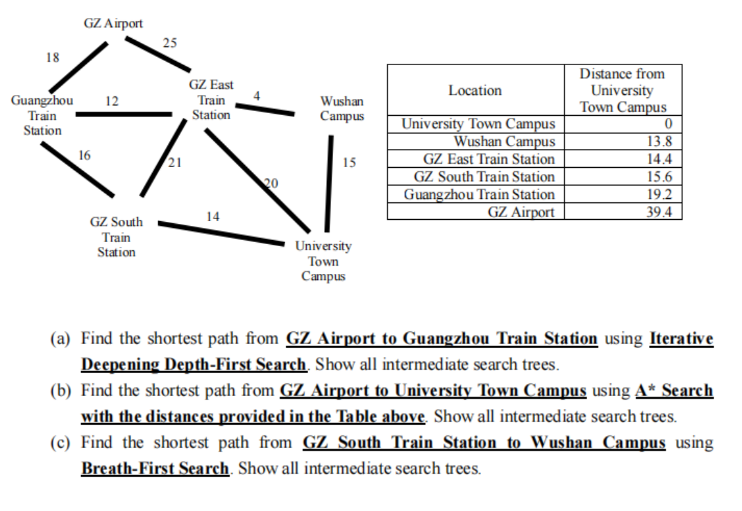 Q2 A Find The Shortest Path From Gz Airport To Guangzhou Train Station Using Iterative Deepening Depth First Search S 1