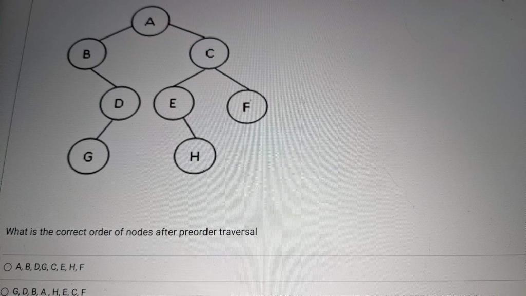G Oa B D G C E H F H What Is The Correct Order Of Nodes After Preorder Traversal Og D B A H E C F F O A B 1