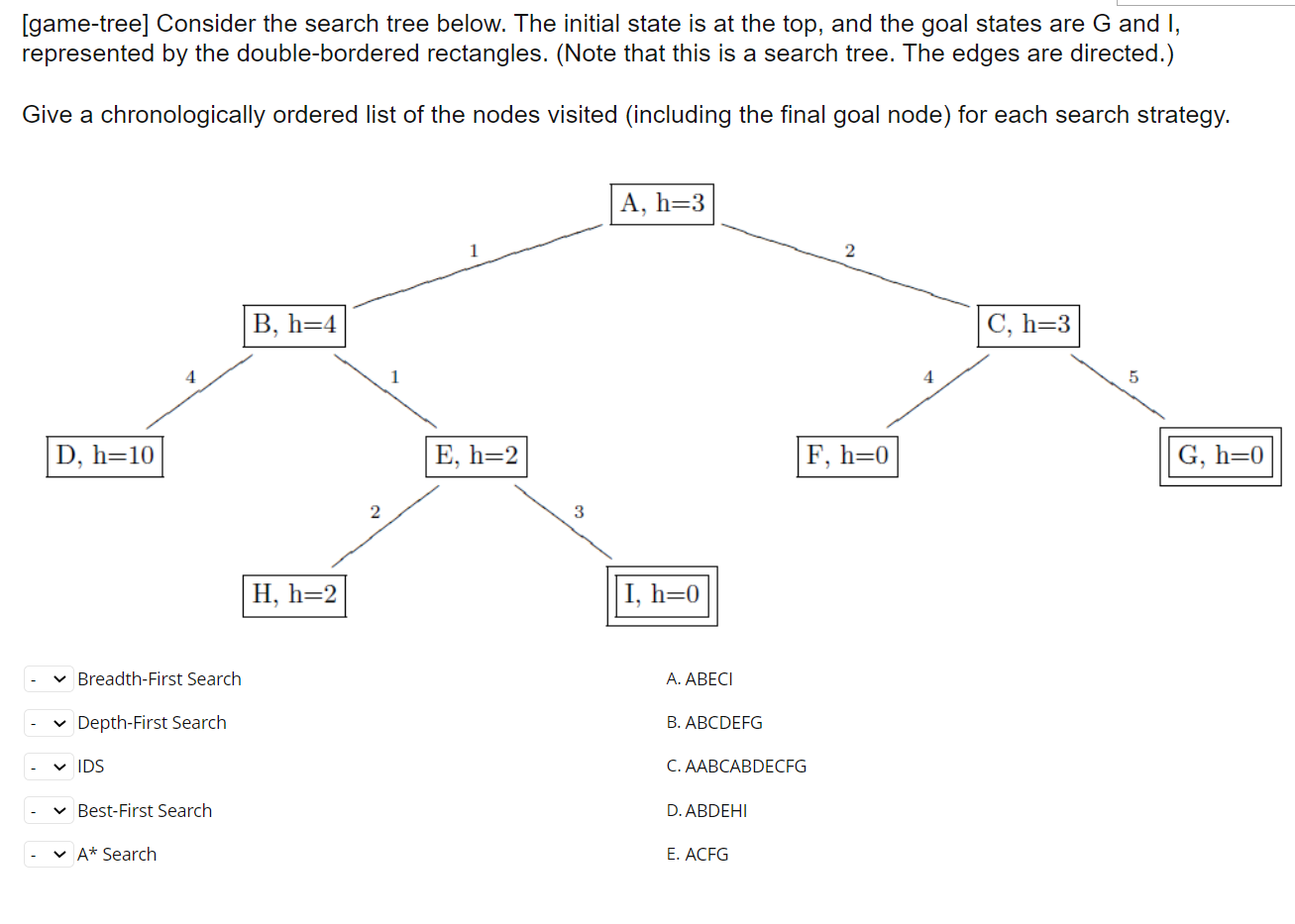 Game Tree Consider The Search Tree Below The Initial State Is At The Top And The Goal States Are G And I Represente 1
