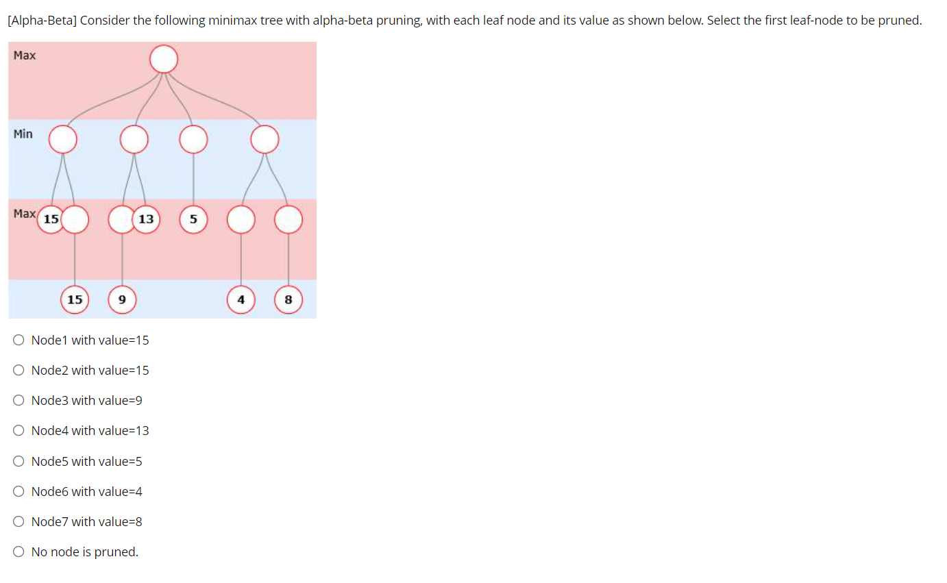 Alpha Beta Consider The Following Minimax Tree With Alpha Beta Pruning With Each Leaf Node And Its Value As Shown Bel 1