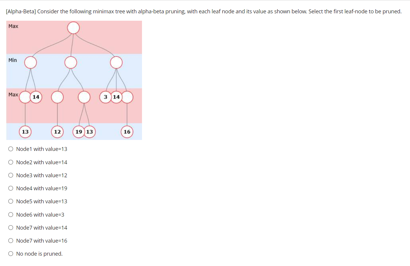 Alpha Beta Consider The Following Minimax Tree With Alpha Beta Pruning With Each Leaf Node And Its Value As Shown Bel 1