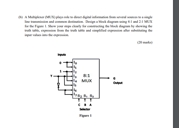 B A Multiplexer Mux Plays Role To Direct Digital Information From Several Sources To A Single Line Transmission And 1
