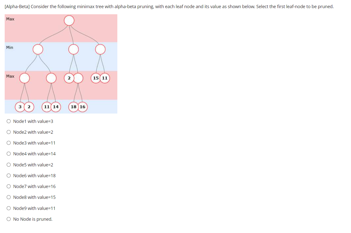 Alpha Beta Consider The Following Minimax Tree With Alpha Beta Pruning With Each Leaf Node And Its Value As Shown Bel 1