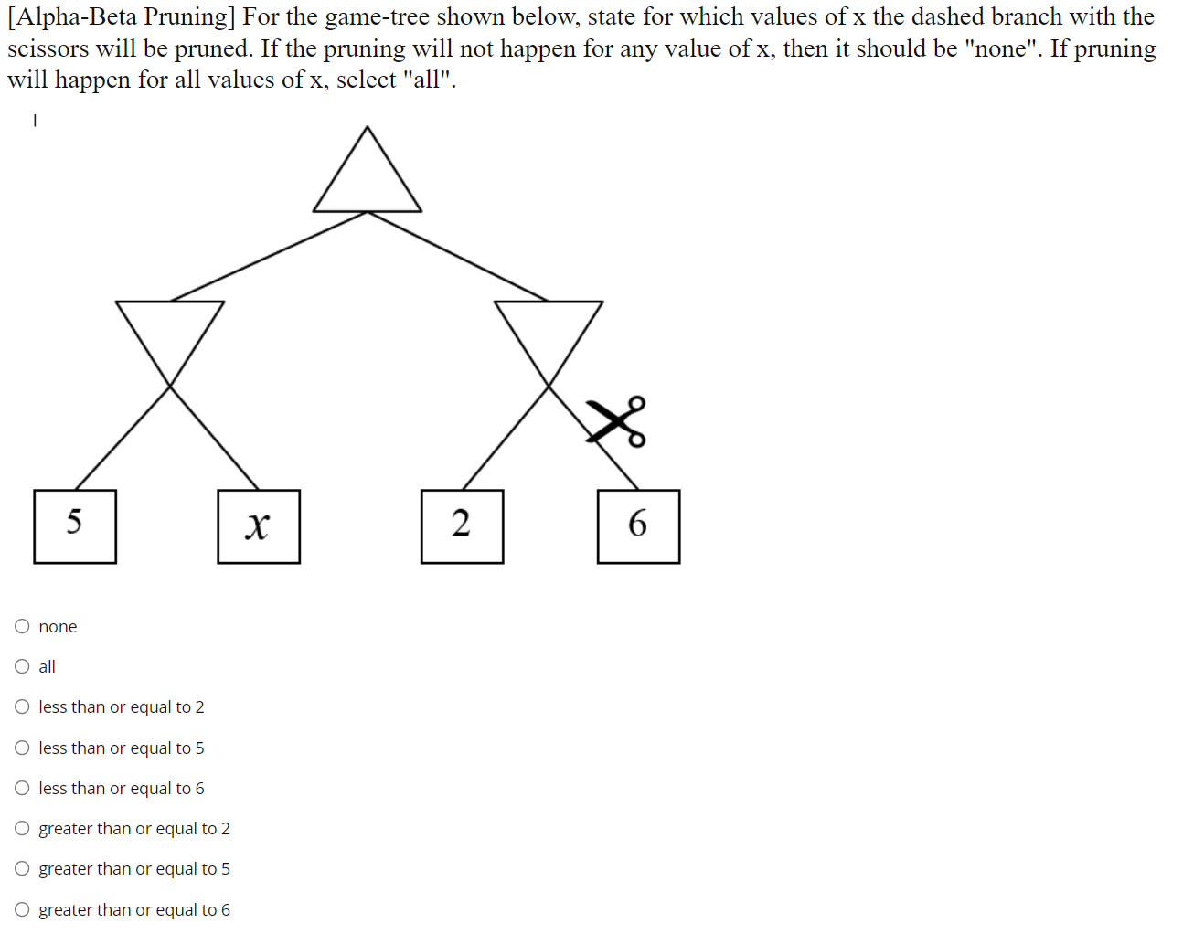 Alpha Beta Pruning For The Game Tree Shown Below State For Which Values Of X The Dashed Branch With The Scissors Will 1