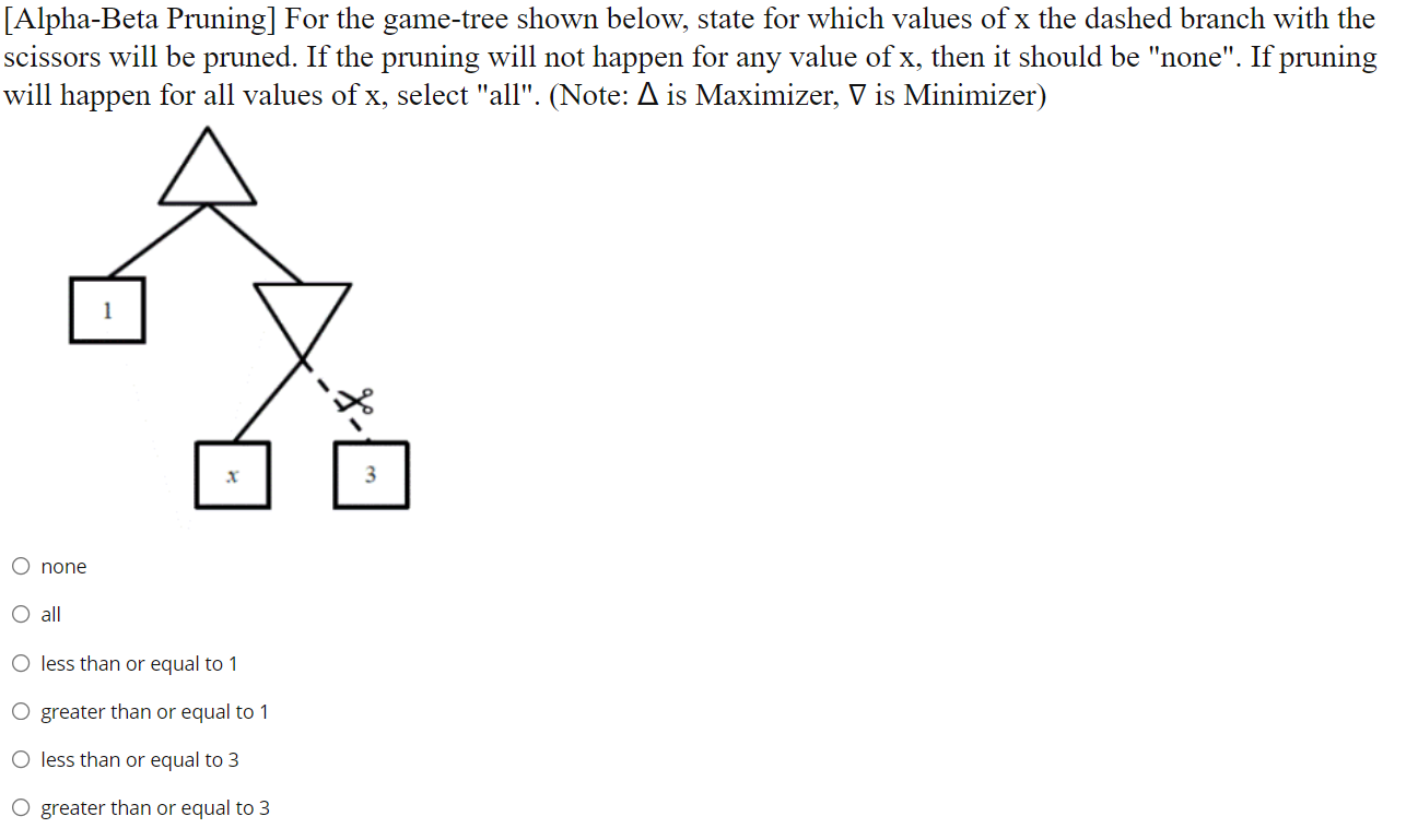 Alpha Beta Pruning For The Game Tree Shown Below State For Which Values Of X The Dashed Branch With The Scissors Will 1