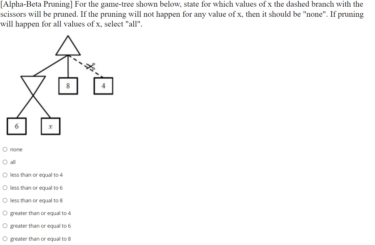 Alpha Beta Pruning For The Game Tree Shown Below State For Which Values Of X The Dashed Branch With The Scissors Will 1