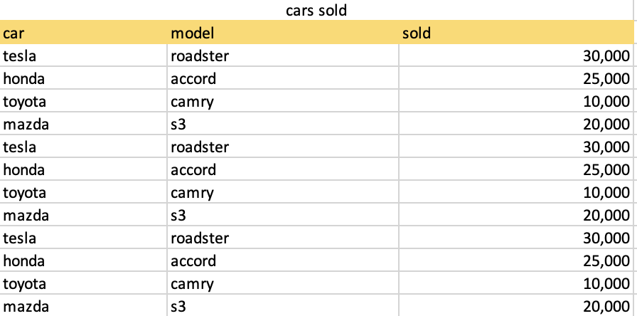 In Sql Is There A Way To Sum An Already Summed Column Or Aggregate An Already Aggregated Column For Example There Is A 1
