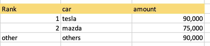 In Sql Is There A Way To Sum An Already Summed Column Or Aggregate An Already Aggregated Column For Example There Is A 3