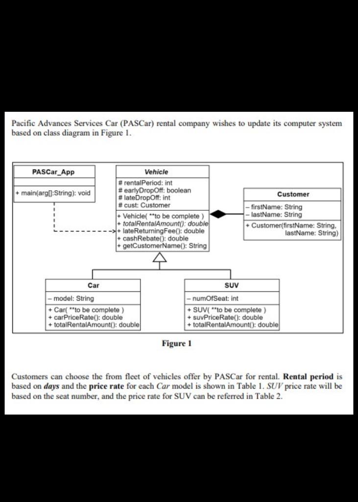 Pacific Advances Services Car Pascar Rental Company Wishes To Update Its Computer System Based On Class Diagram In Fig 1
