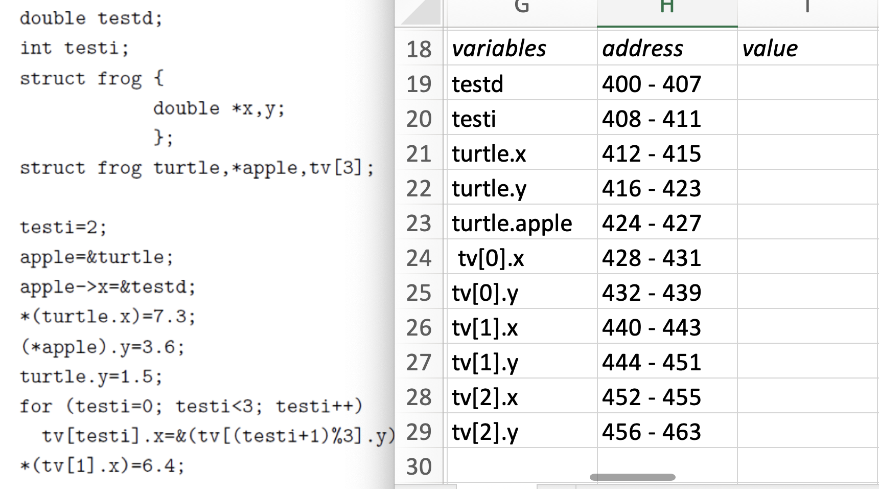 Write Out The Memory Map For The Following Code Providing All Values At The End Of Execution Please Just Help Me Fill 1