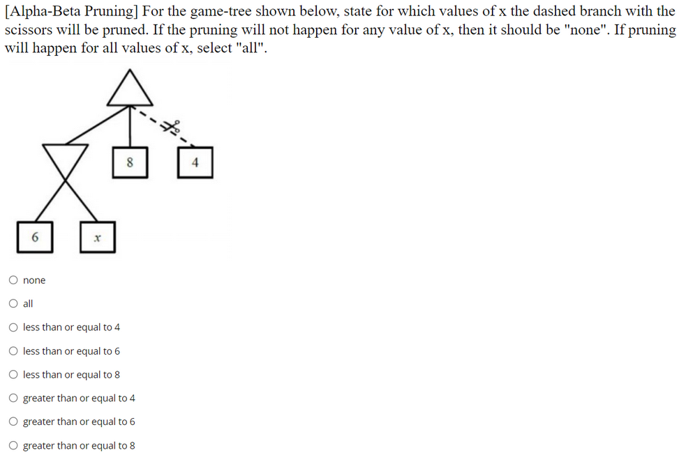 Alpha Beta Pruning For The Game Tree Shown Below State For Which Values Of X The Dashed Branch With The Scissors Will 1