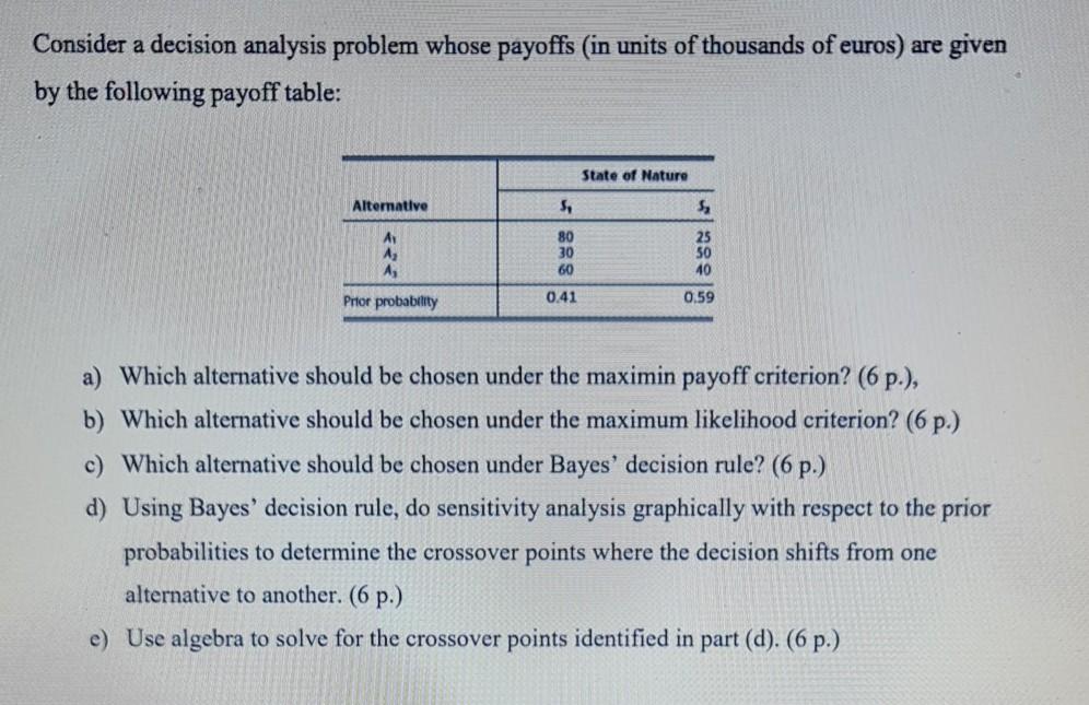 Consider A Decision Analysis Problem Whose Payoffs In Units Of Thousands Of Euros Are Given By The Following Payoff Ta 1