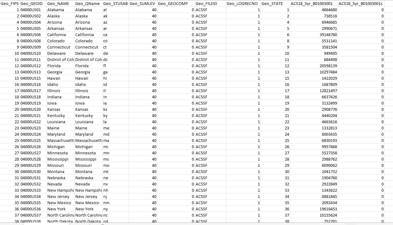 In This Activity You Will Download Two Tables Of Data From The Homeland Infrastructure Foundation Level Data Hifld We 1
