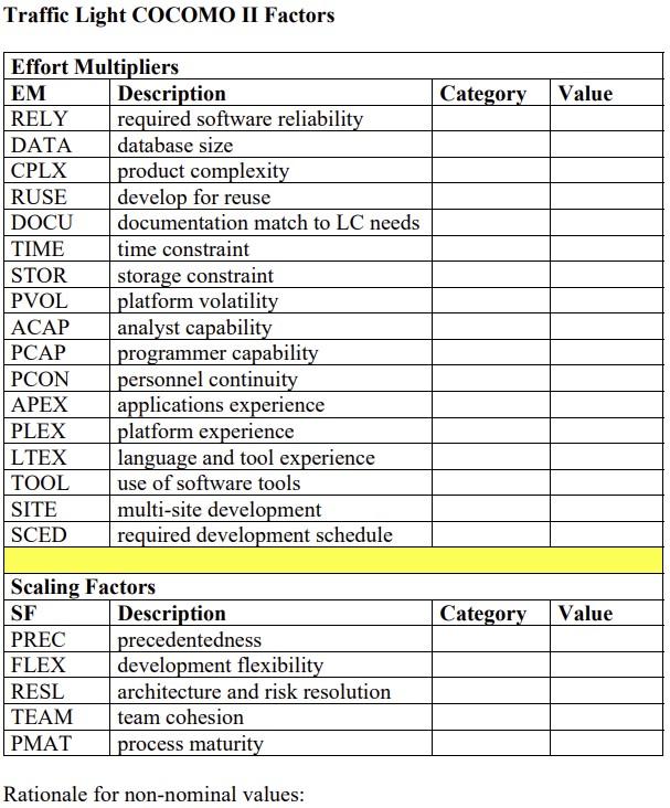 Software Project Planning Cocomo Ii You Are Estimating The Effort And Schedule Needed To Implement A New Traffic Light 1