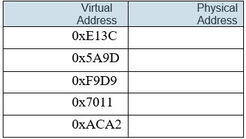 The Following Page Table Is For A System With 16 Bit Virtual And Physical Addresses And With 4 096 Byte Pages The Refer 2