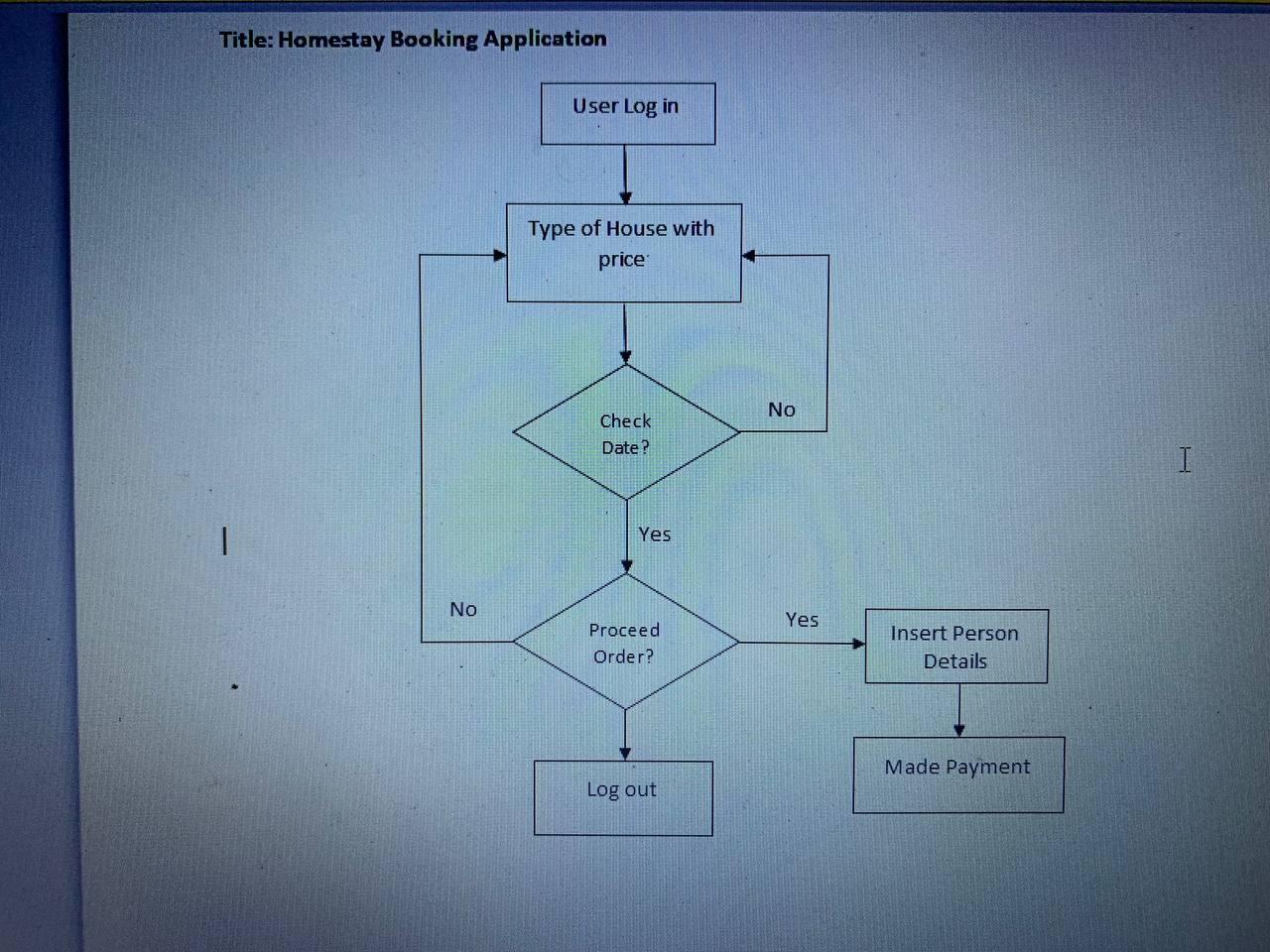 Please Coding In Java Create Java Program By Inserting Chegg Please Fulfill All The Requirements 1
