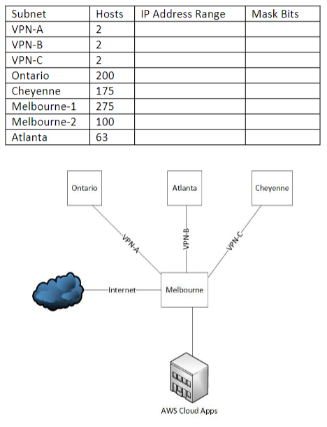 Develop A Network Scheme That Uses The Following Subnet 190 1 X X 190 2 X X That Meets The Following Criteria 1 Make 1