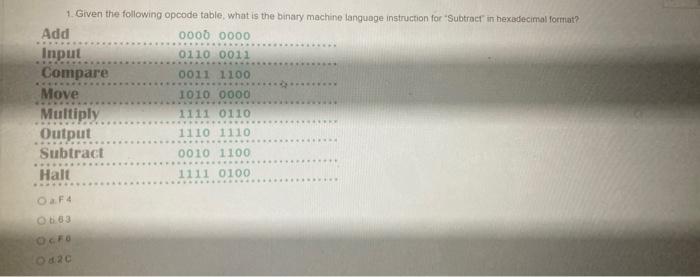 1 Given The Following Opcode Table What Is The Binary Machine Language Instruction For Subtract In Hexadecimal Format 1