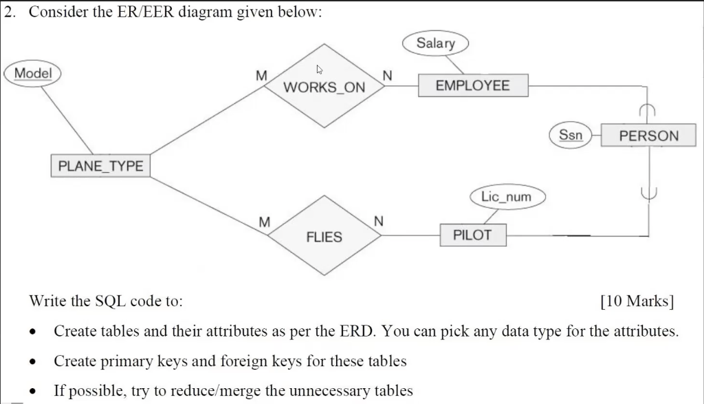 2 Consider The Er Eer Diagram Given Below Model Plane Type M M 4 Works On Flies N N Salary Employee Lic Num Pilot Ss 1