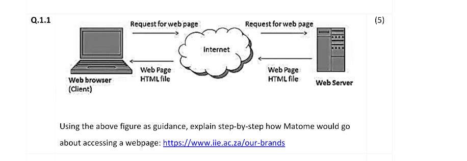 Q 1 1 Web Browser Client Request For Web Page Web Page Html File Internet Request For Web Page Web Page Html File Tele 1