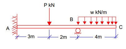 Solve For The Reactions And Draw The Shear And Moment Diagrams Of The Following Beams Using Both 3me And Sdm For This Be 1